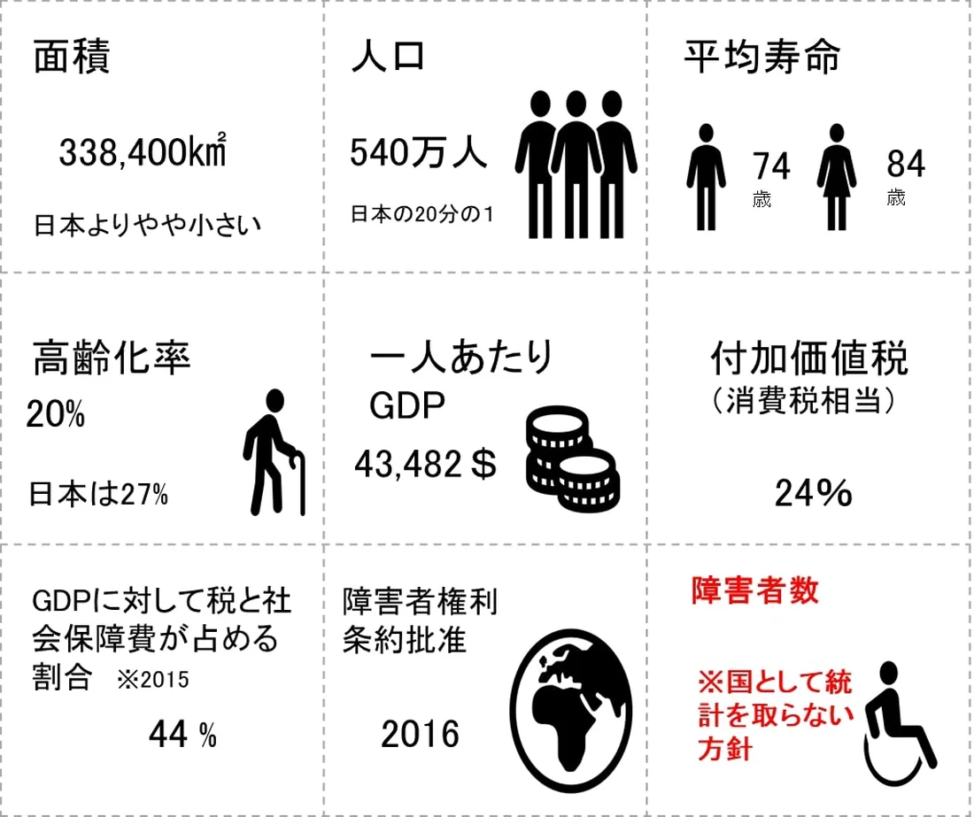 福祉国家フィンランドの今 視察から見えた日本との 職業観の違い Litalicoキャリア 障害福祉 児童福祉の就職 転職 求人サイト