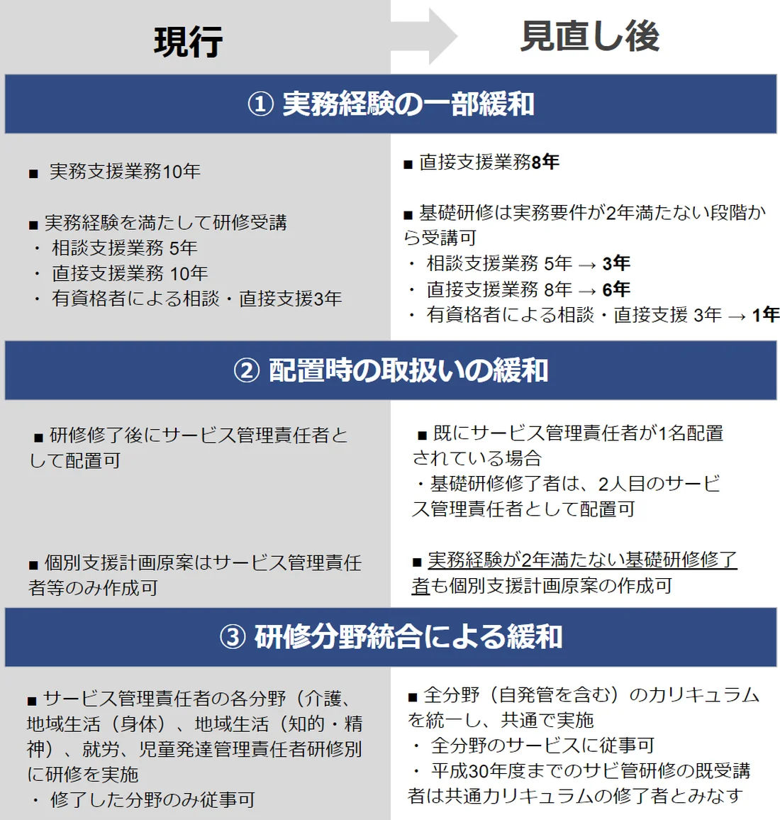 サービス管理責任者になるには Litalicoキャリア 障害福祉 児童福祉の就職 転職 求人サイト