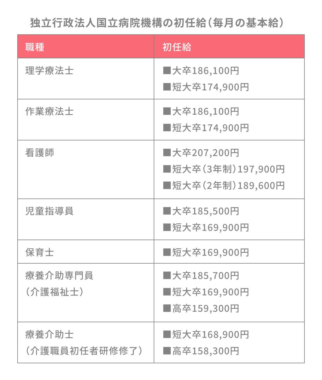 重症心身障害児事業所で働こう 仕事内容や活躍する職種 働き方を紹介 Litalicoキャリア 障害福祉 児童福祉の就職 転職 求人サイト