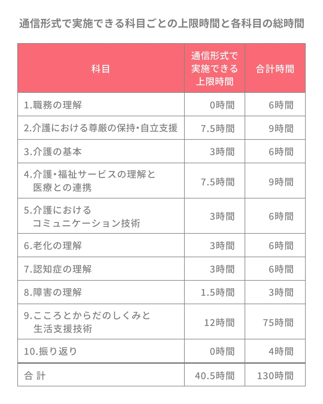 介護職員初任者研修の内容と試験難易度は 受講費用が安くなる制度や養成校の選び方も解説 Litalicoキャリア 障害福祉 児童福祉の就職 転職 求人サイト