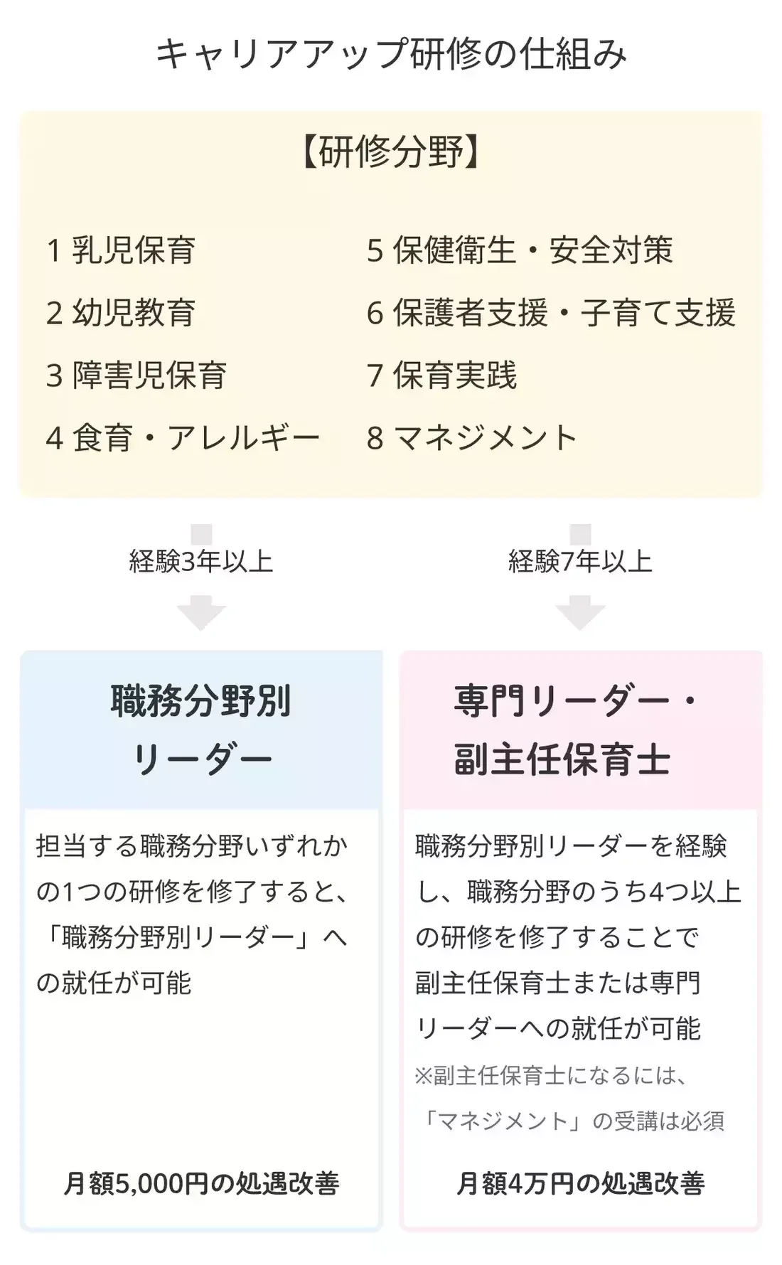 同棲 家賃 補助
