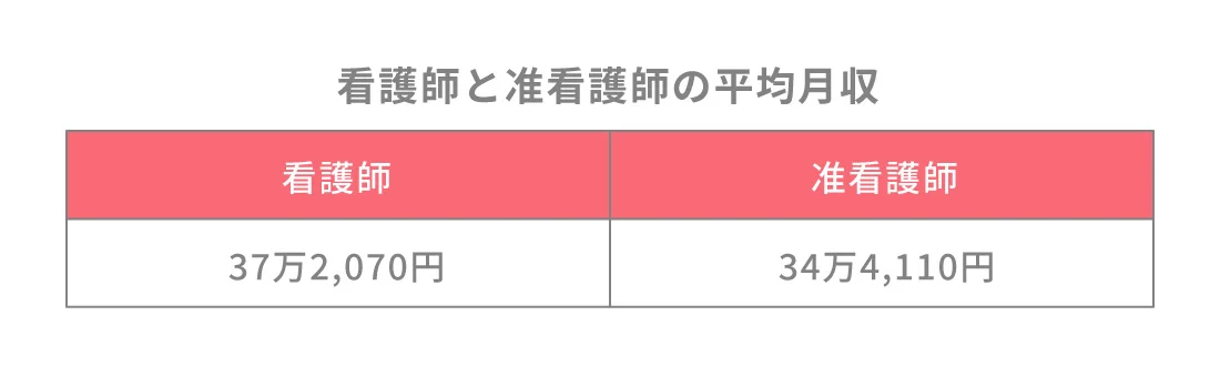 准看護師になるには 看護師との違いや資格内容について解説 Litalicoキャリア 障害福祉 児童福祉の就職 転職 求人サイト