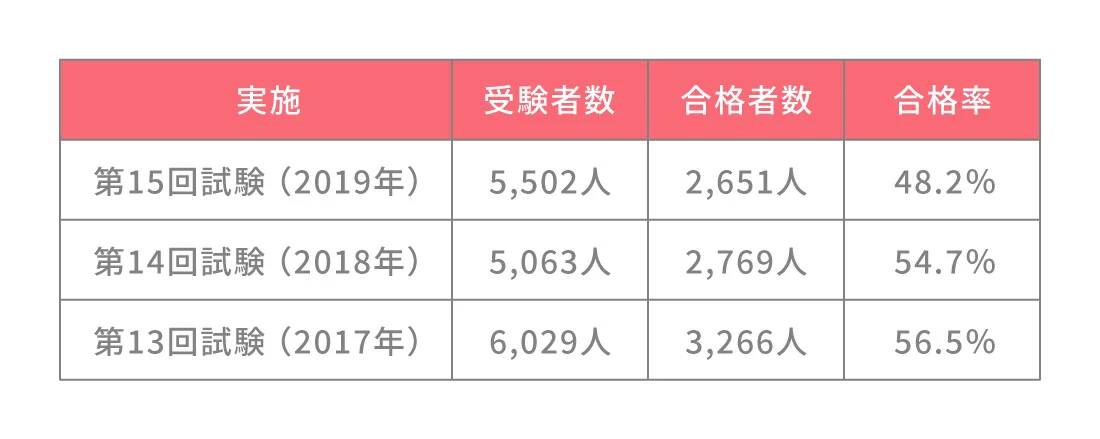 認知症ケア専門士とは 受験資格や合格率 キャリアアップの方向性を紹介 Litalicoキャリア 障害福祉 児童福祉の就職 転職 求人サイト