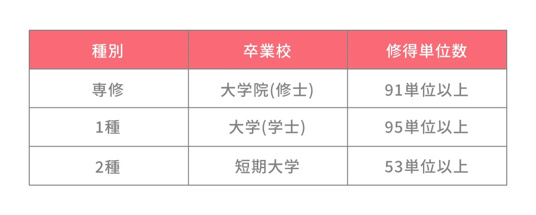 音楽療法士として活躍したい 資格取得の方法と求人需要 平均年収を紹介 Litalicoキャリア 障害福祉 児童福祉の就職 転職 求人サイト