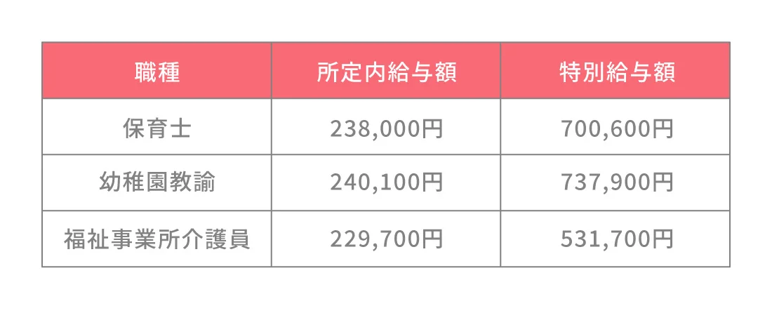 こども音楽療育士になるには 資格取得方法とカリキュラム 就職先について解説 Litalicoキャリア 障害福祉 児童福祉の就職 転職 求人サイト
