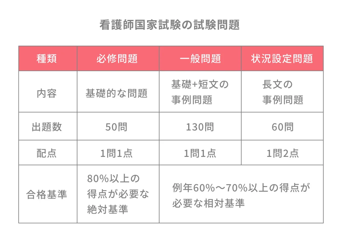 看護師になるには 資格取得方法や仕事内容 役割について解説 Litalicoキャリア 障害福祉 児童福祉の就職 転職 求人サイト