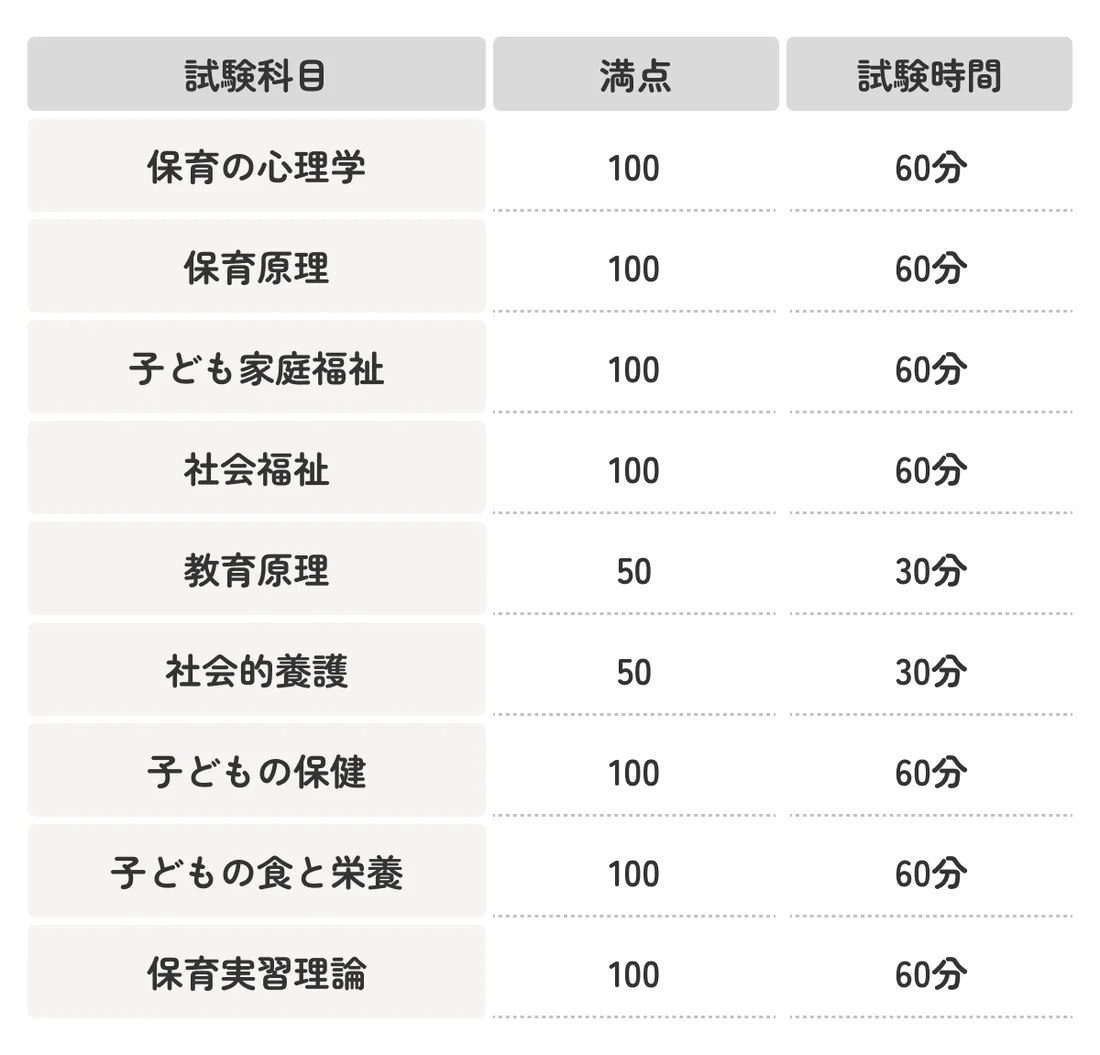 保育 士 資格 難易 度