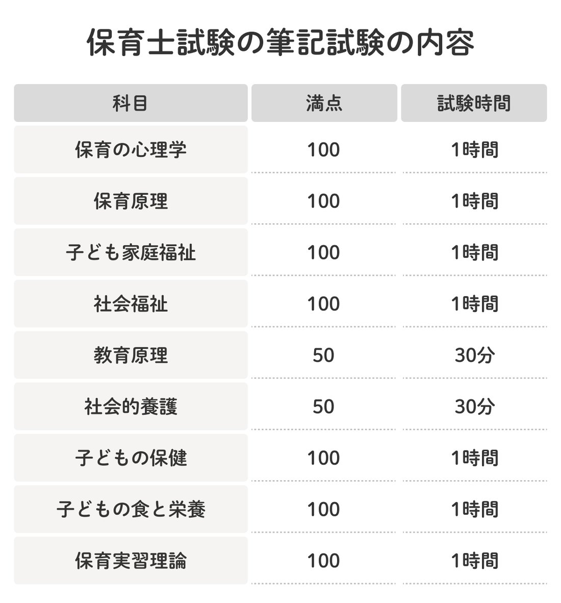 保育士試験とは？合格率や試験内容、申し込み方法、資格を活かせる働き