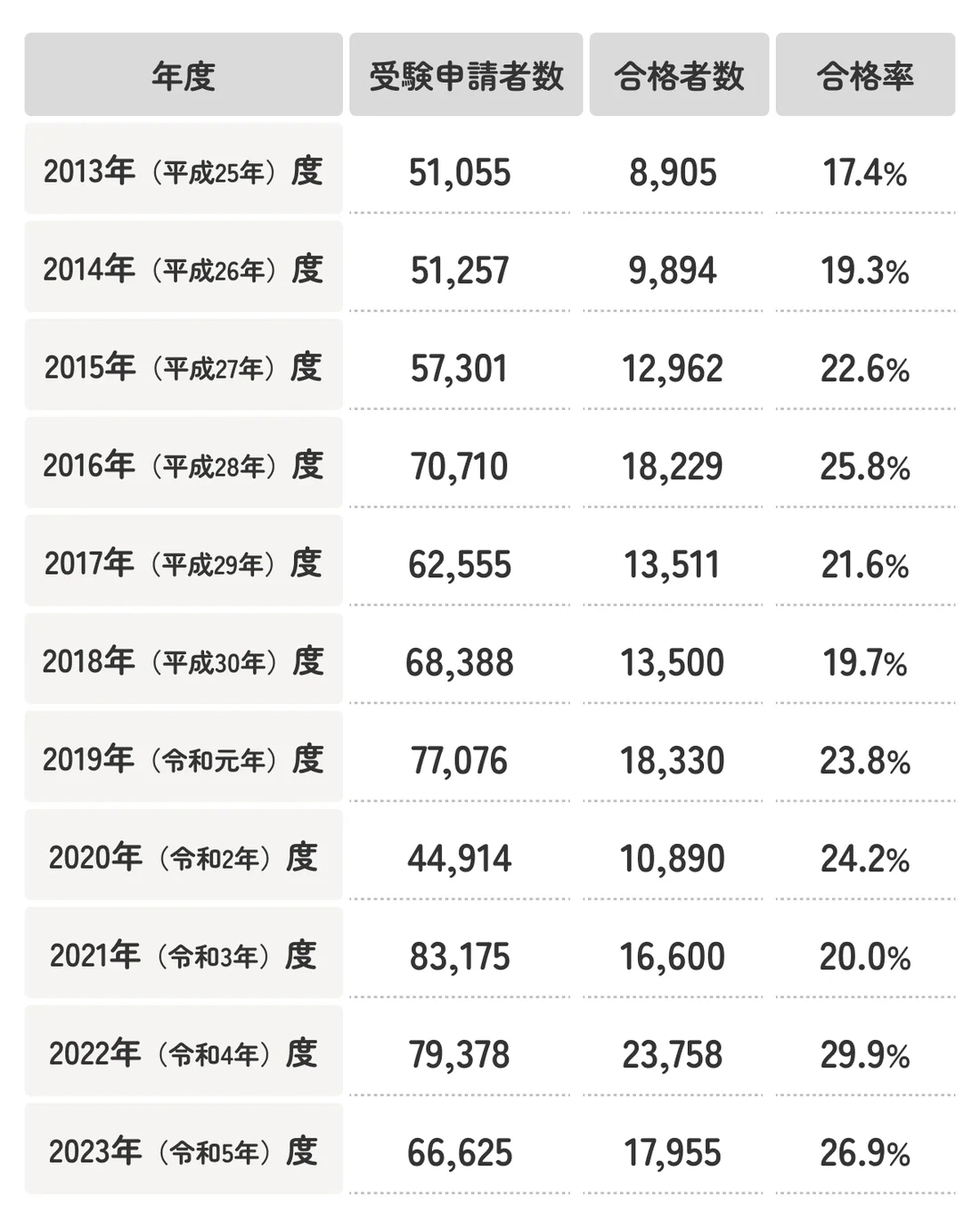 活動歴および当時の関連ビジュアル記録