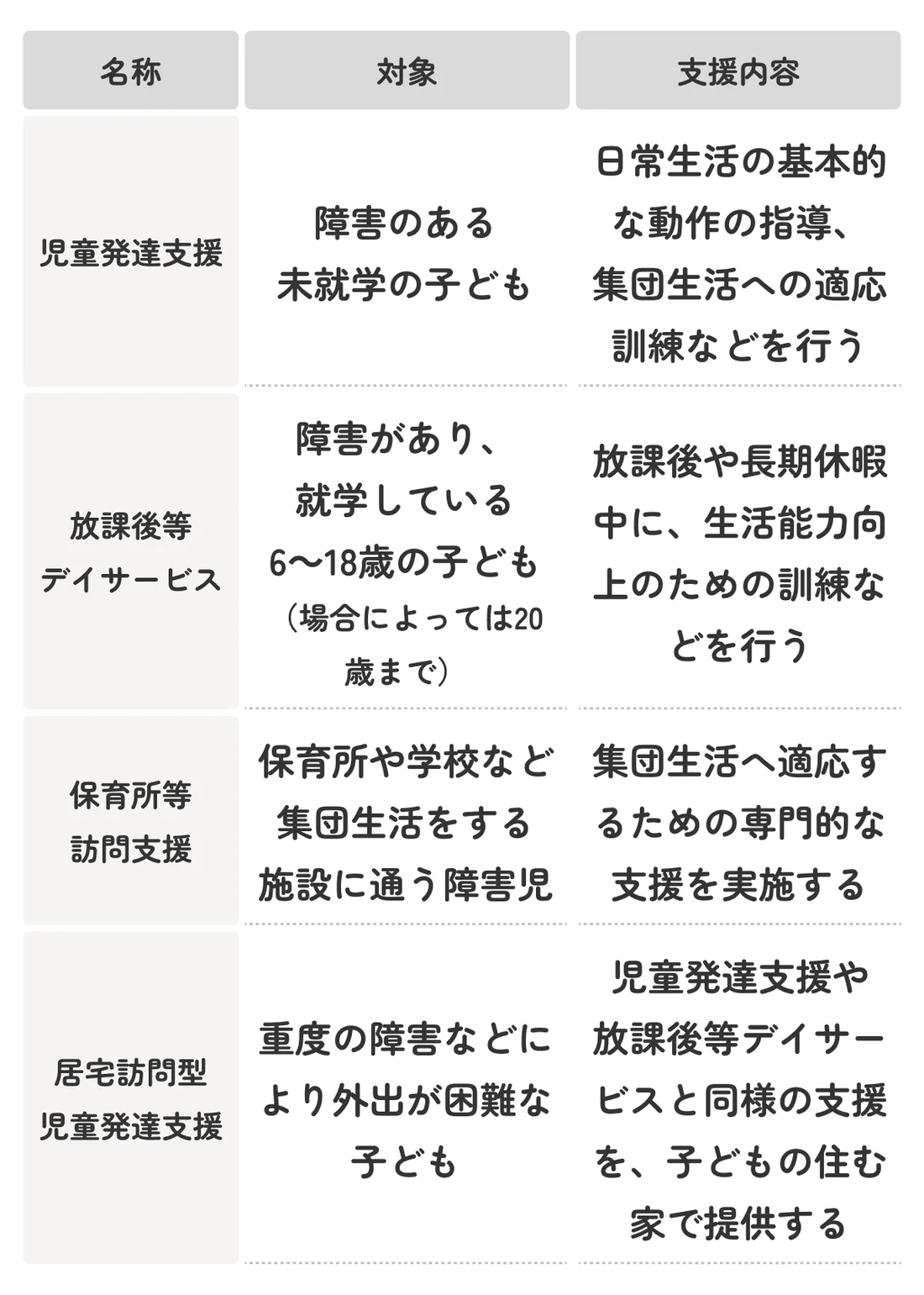 療育 と は 発達 障害