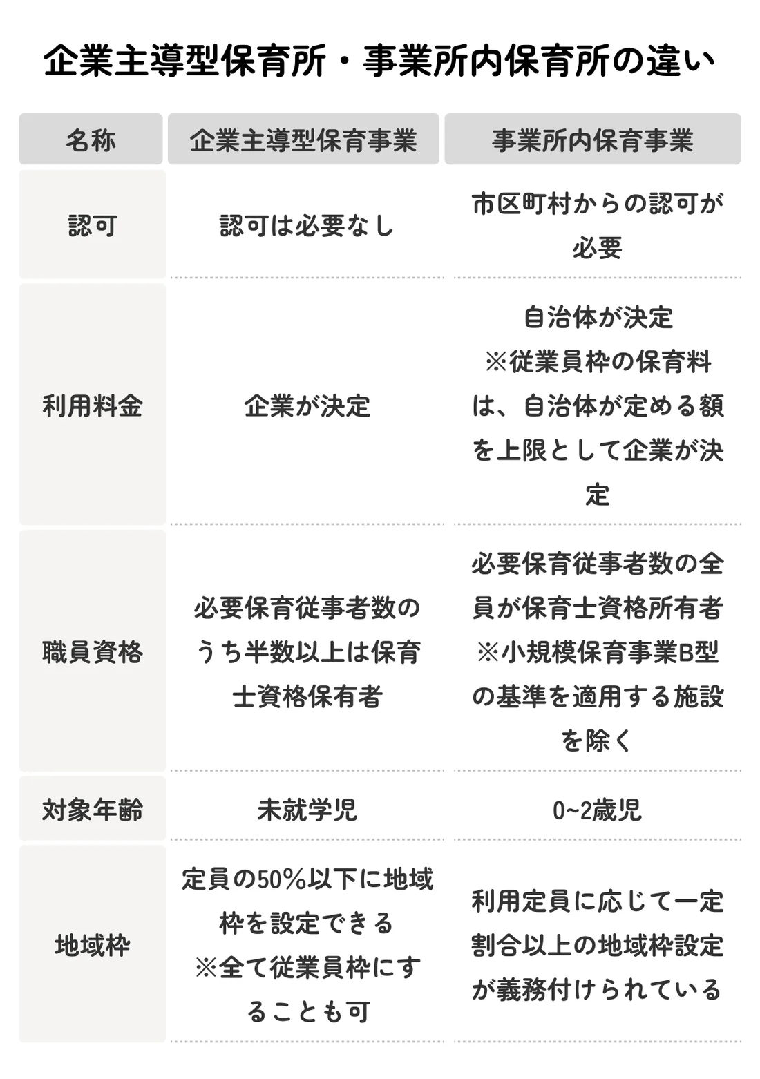企業 主導 型