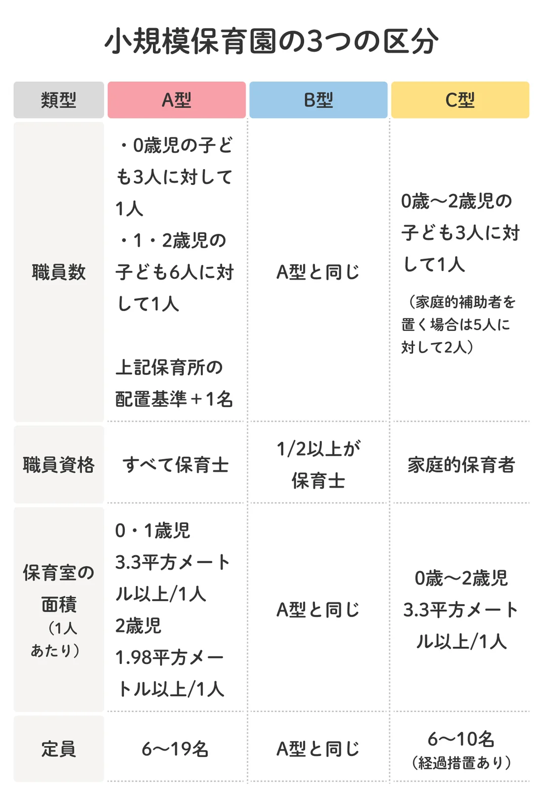 小 規模 保育園
