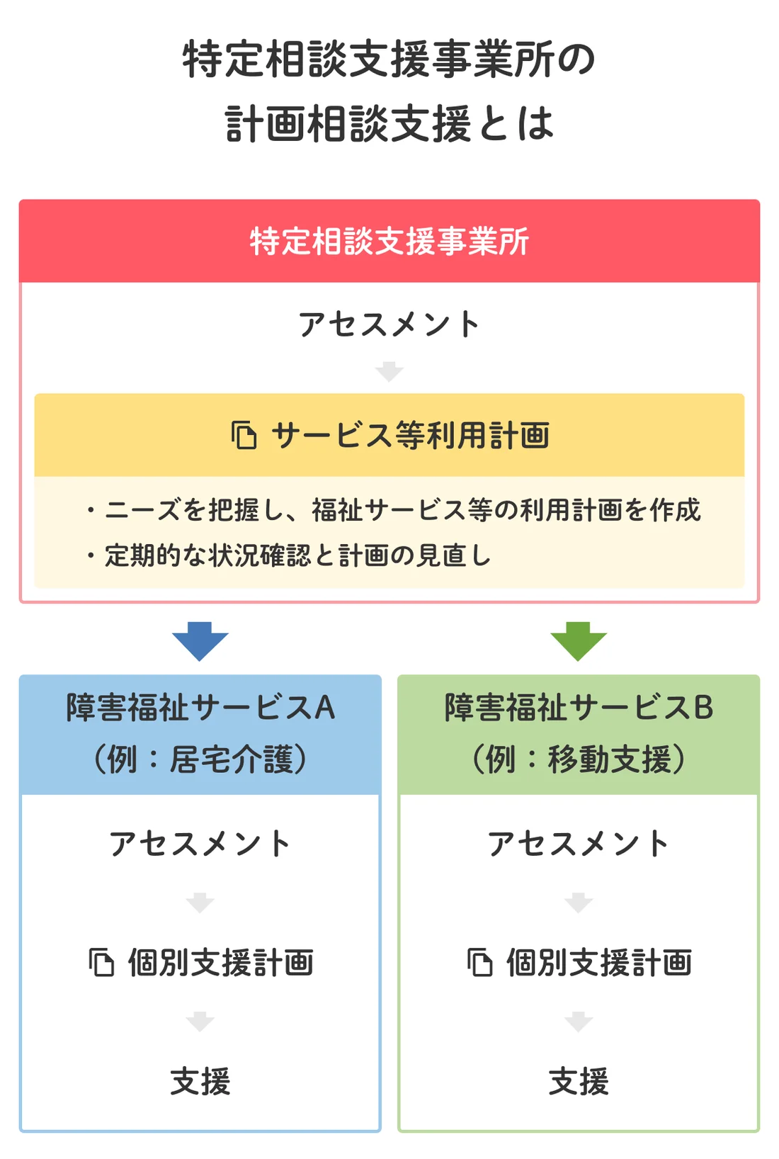 支援 員 と は