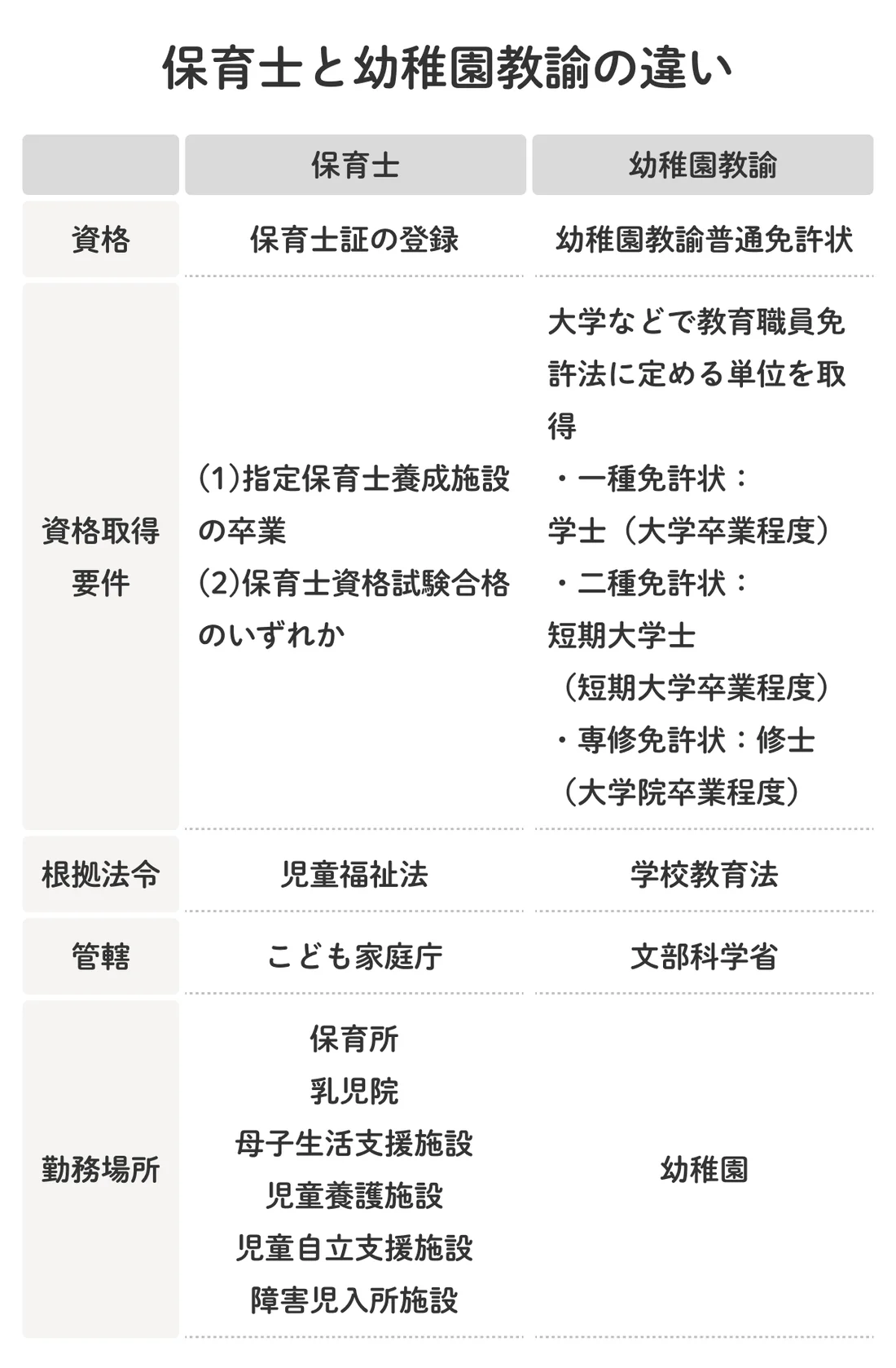 保育士とはどんな資格？受験資格や取得方法、資格が活かせる仕事を解説 