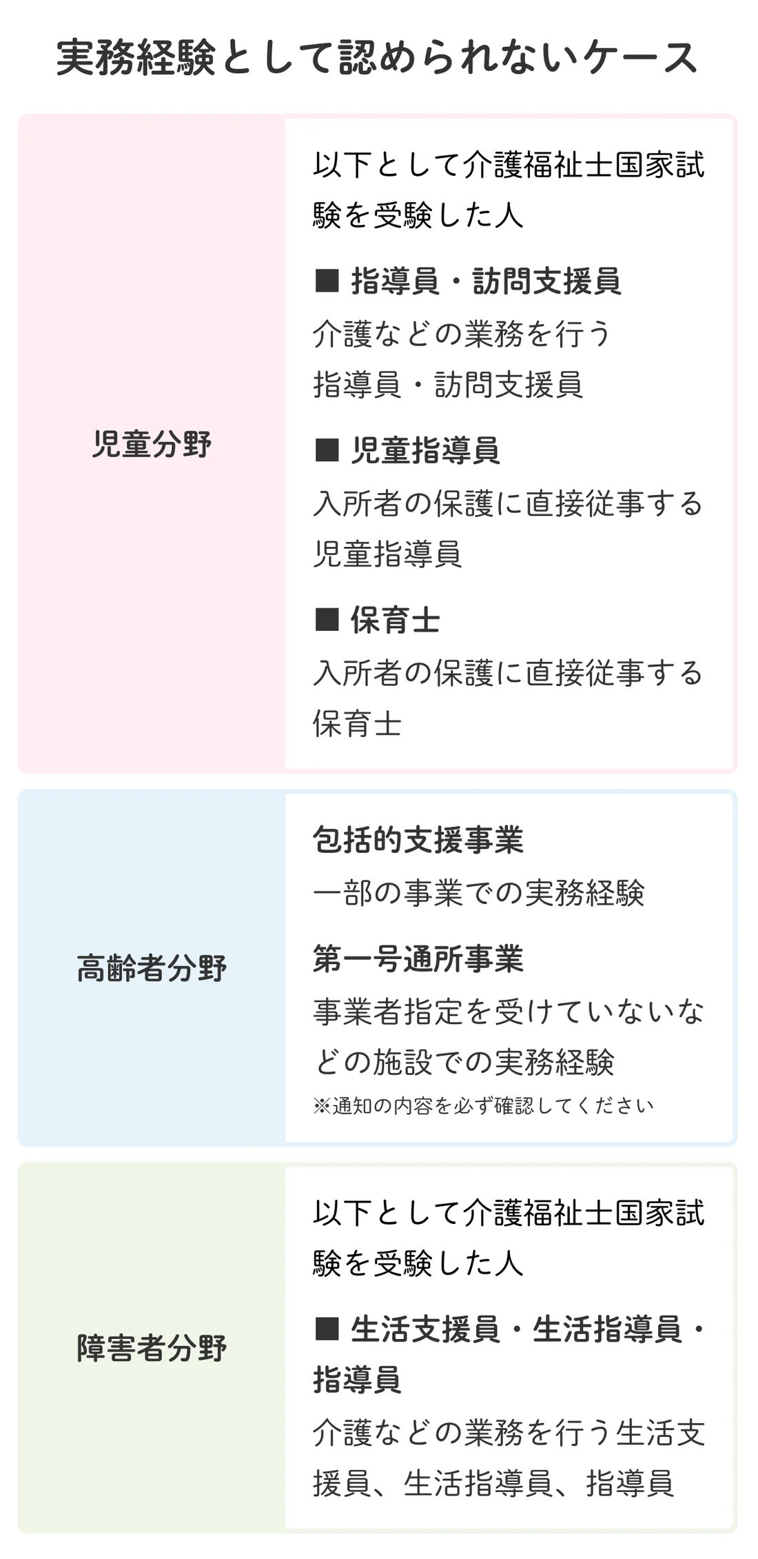 社会 福祉 士 受験 資格