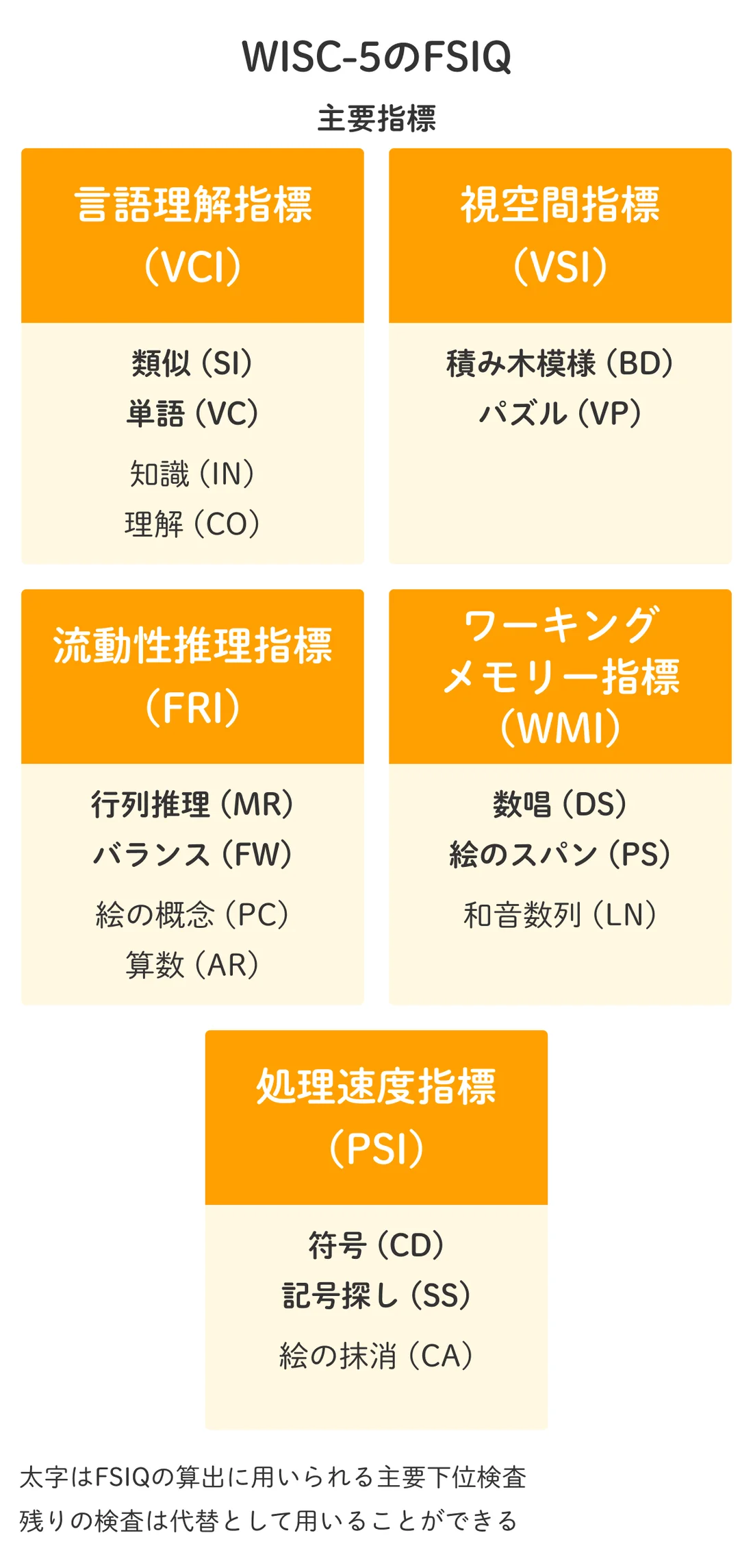 ウィスク 検査