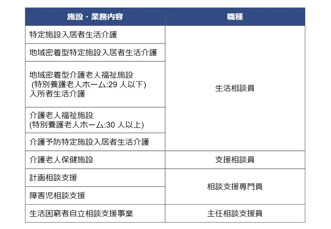 介護支援専門員 ケアマネージャー の試験概要について Litalicoキャリア 障害福祉 児童福祉の就職 転職 求人サイト