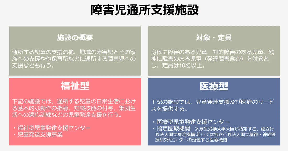 児童発達支援管理責任者って 仕事内容や主な職場を解説します Litalicoキャリア 障害福祉 児童福祉の就職 転職 求人サイト