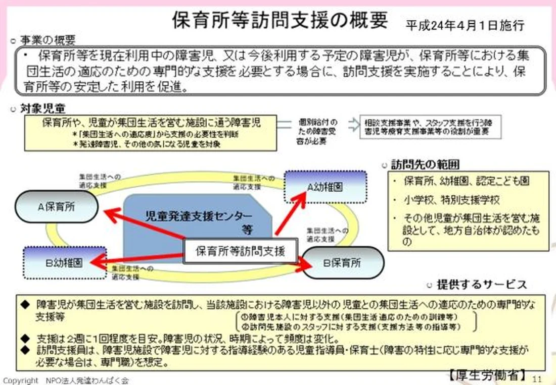 子どもたちのために 今 できること 保育所等訪問支援の概要と実施例について Litalicoキャリア 障害福祉 児童福祉の就職 転職 求人サイト