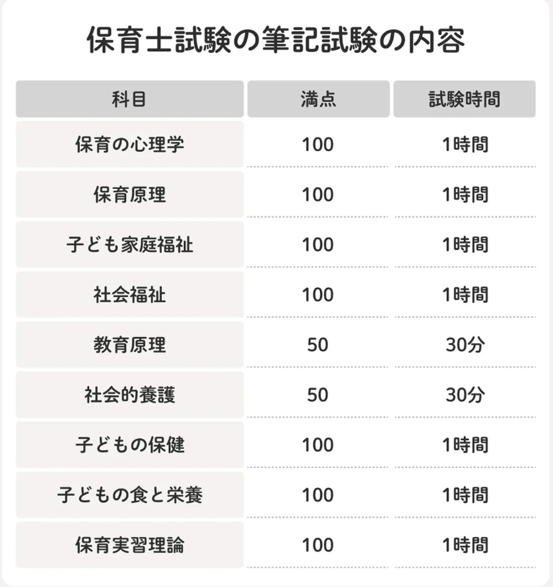 主婦が保育士資格を取得する方法｜主婦から目指すメリットや合格する 
