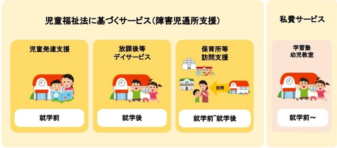 隣の支援事例をのぞいちゃおう 私たちはこう子どもに向き合っています 放課後等デイサービスアトリエほんちょう深町優さん Litalicoキャリア 障害福祉 児童福祉の就職 転職 求人サイト