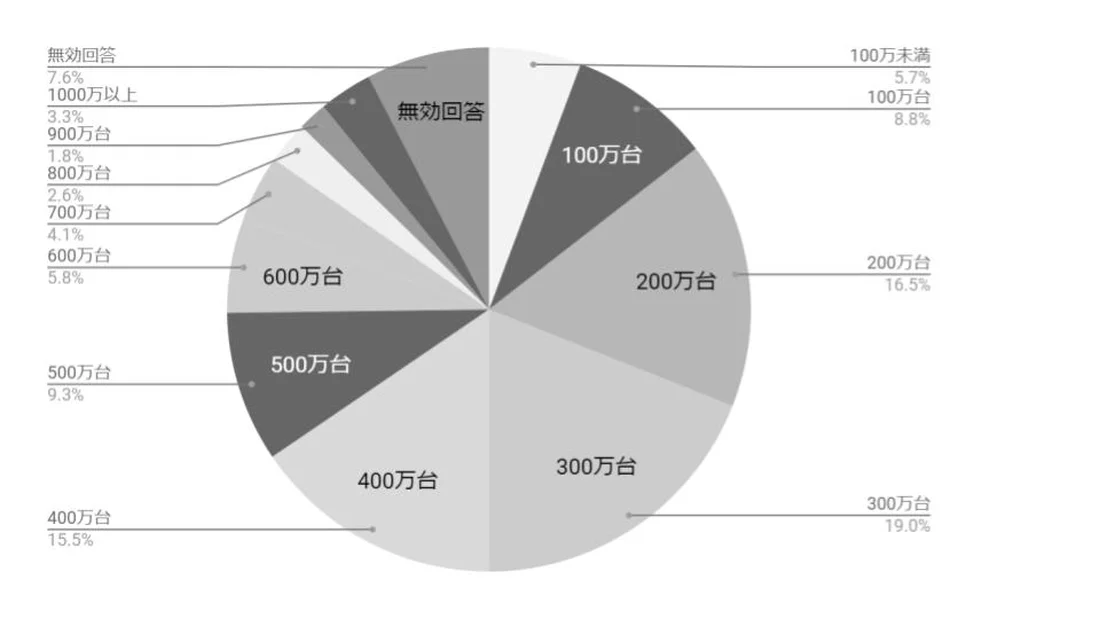 臨床心理士の年収とは 仕事内容や公認心理師との違いも解説 Litalicoキャリア 障害福祉 児童福祉の就職 転職 求人サイト