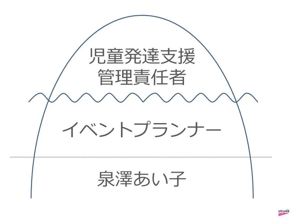 イベントプランナーのように１人１人の幸せプランを考える 児童発達支援管理責任者 泉澤あい子さん Litalicoキャリア 障害福祉 児童福祉の就職 転職 求人サイト