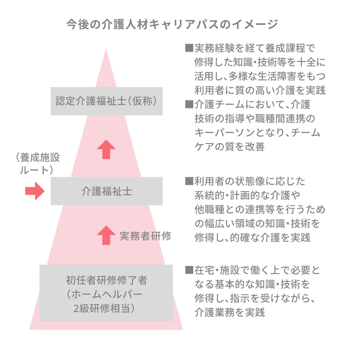 介護職員初任者研修の内容と試験難易度は？受講費用が安くなる制度や