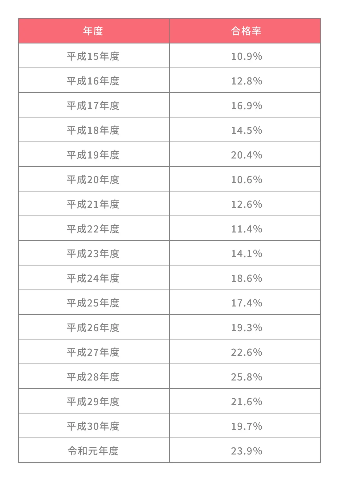 保育士試験】国家資格取得のために過去問題を活用しよう | 障害福祉