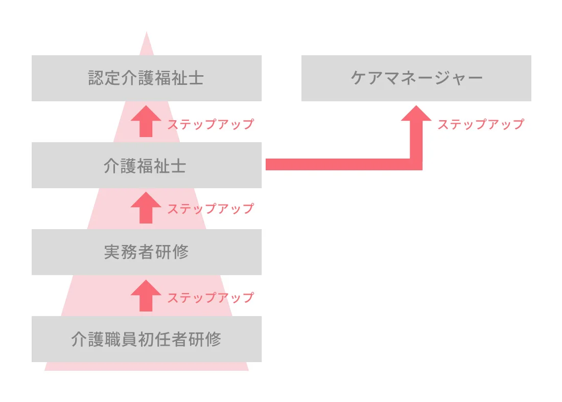 【中古】 介護支援専門員実務研修受講試験でたでるデータ ２０００/エムスリーエデュケーション/福祉教育カレッジ ケアマネ試験 過去問題と解答（2021年10月10日実施）第24回 介護