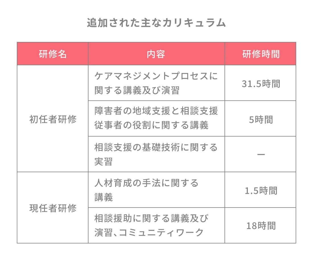 相談支援専門員の資格を取るための要件や実務経験について | LITALICO