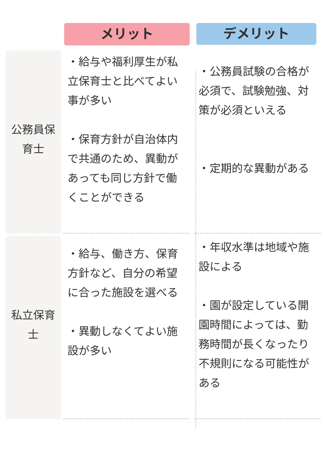 専用ページ 2個セット 保育士の公務員試験