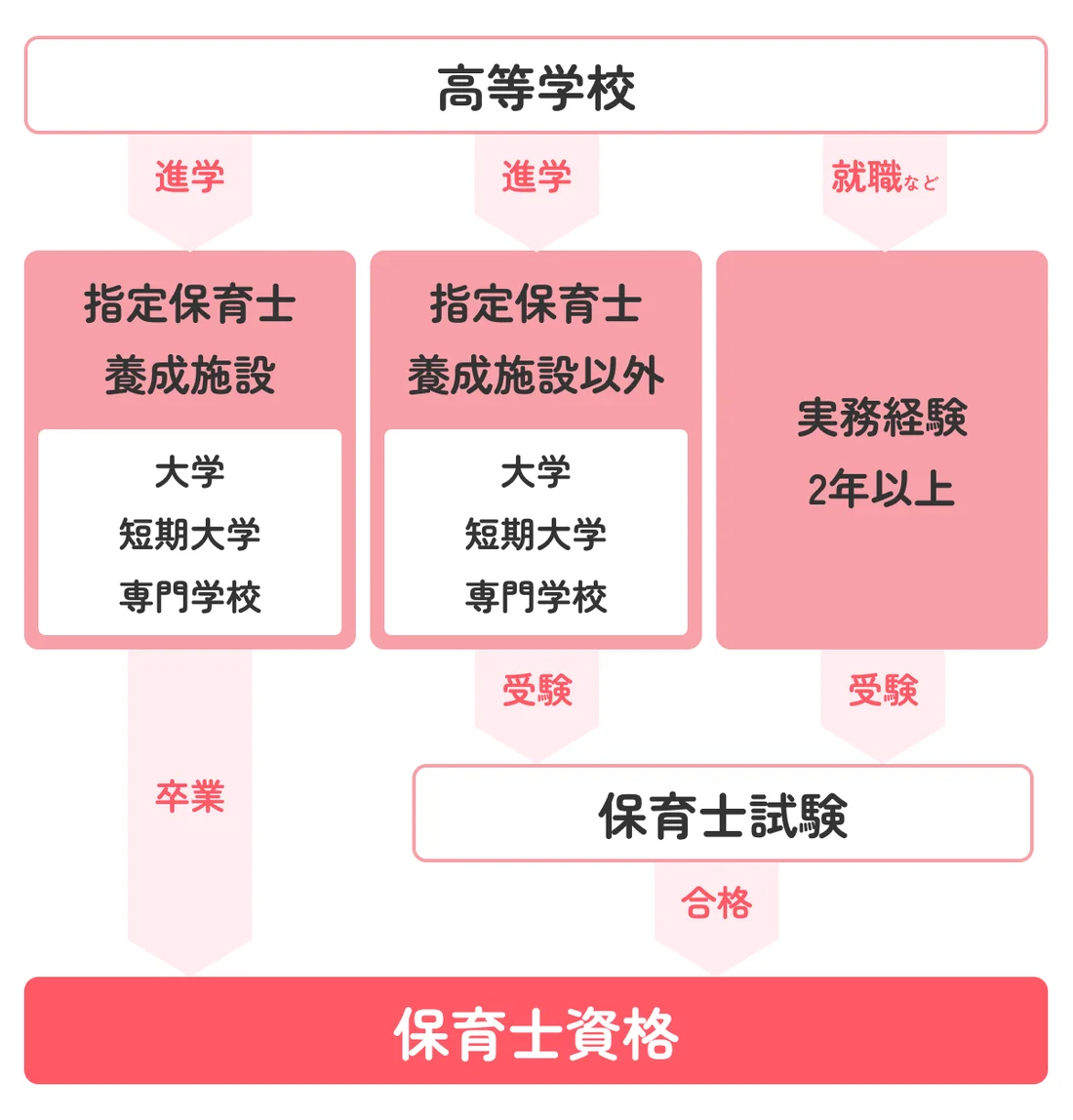 保育士資格 島根県：保育士登録のご案内（トップ / 県政・統計 / 資格・試験・登録