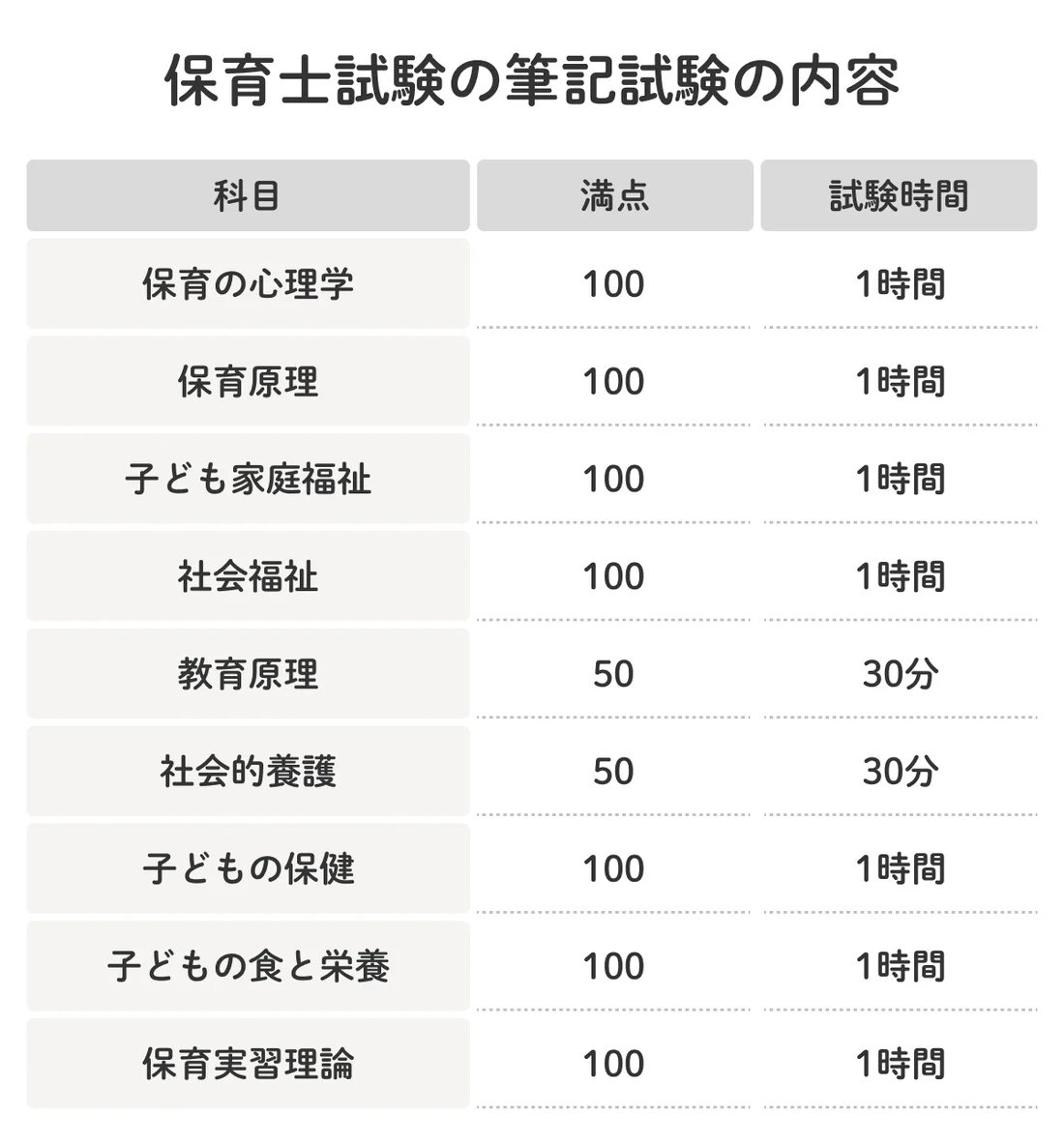 保育士試験とは？合格率や試験内容、申し込み方法、資格を活かせる働き方を解説 | LITALICOキャリア