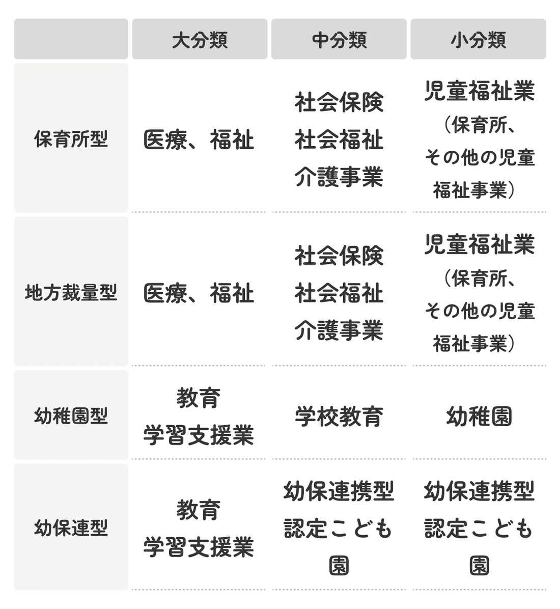 保育士の「職種・業種」はなに？正しい書き方を解説 | 障害福祉・児童