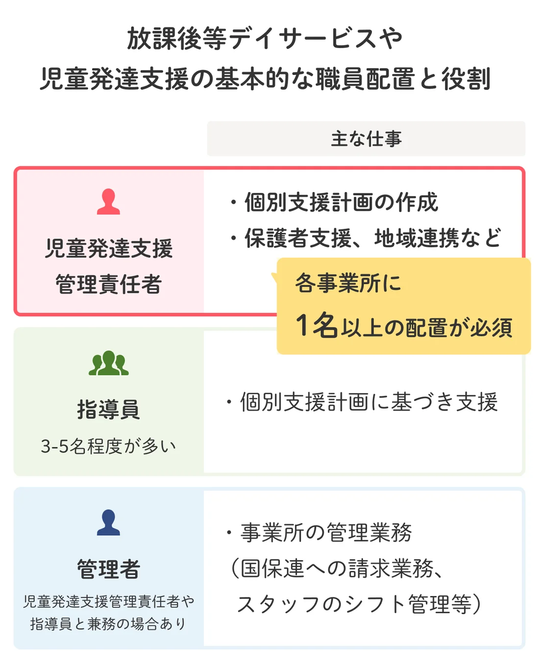 2023年最新】児童発達支援管理責任者（児発管）とは？資格要件からなり