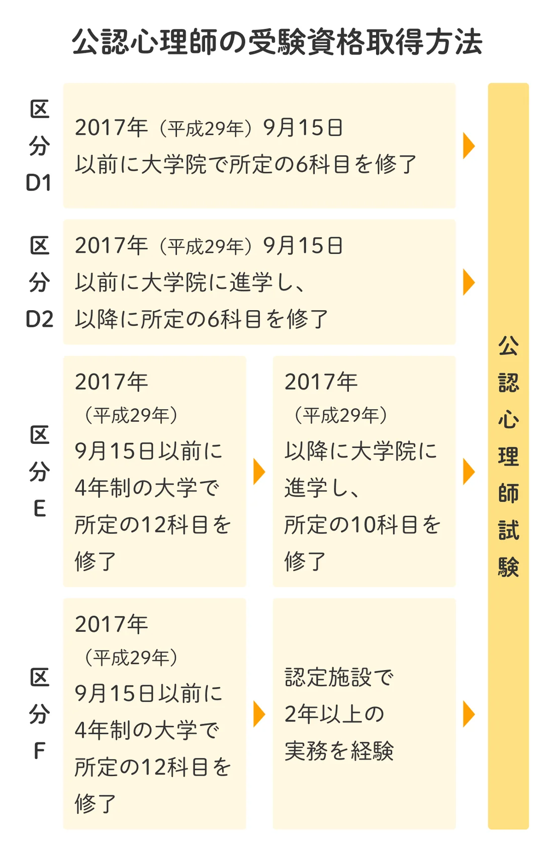 2024年】公認心理師の試験の詳細は？受験資格や履修科目、出題内容について解説 | 障害福祉・児童福祉の求人や転職ならLITALICOキャリア