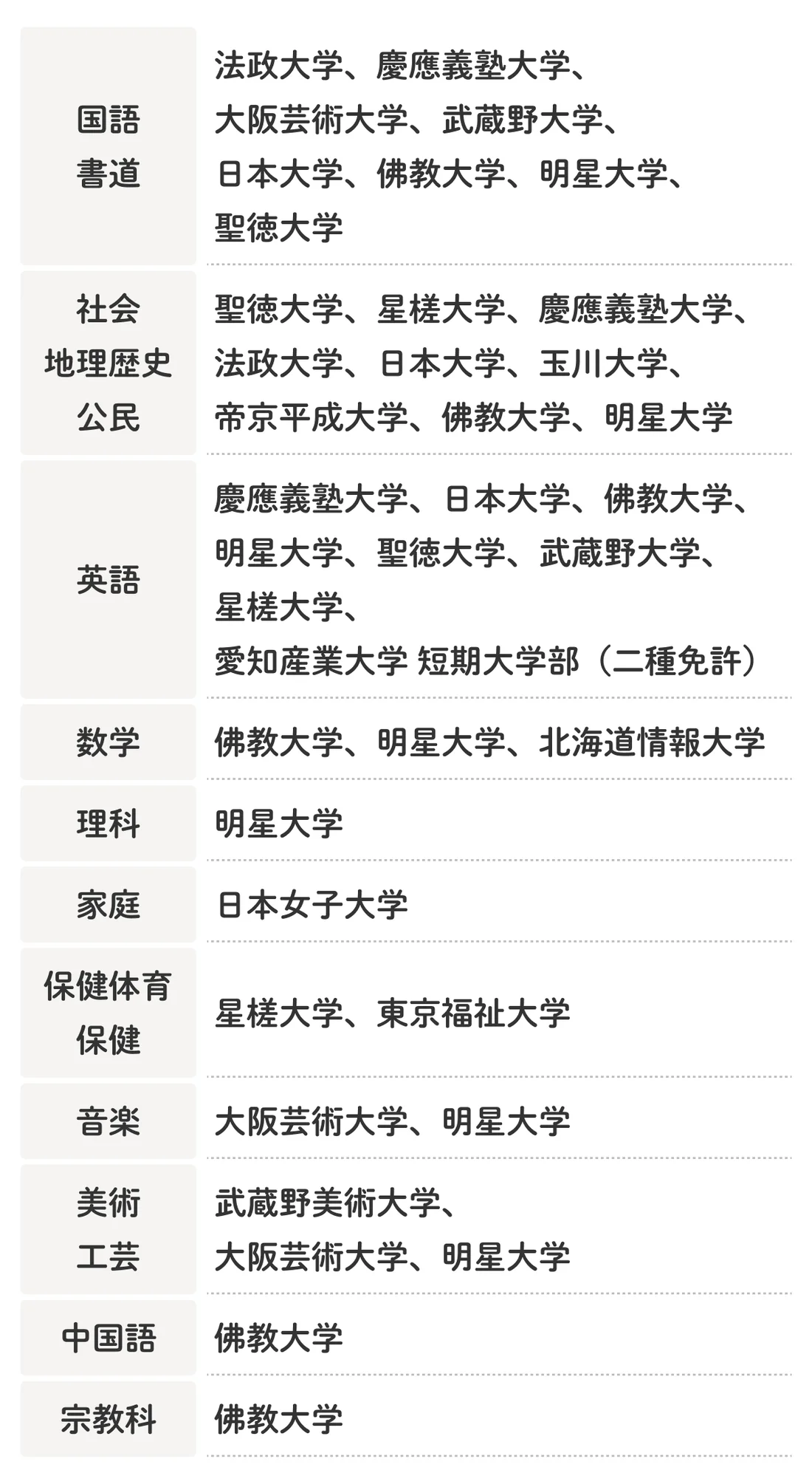 教員免許は通信制大学で取得できる？通信制大学を一覧で紹介 | LITALICOキャリア