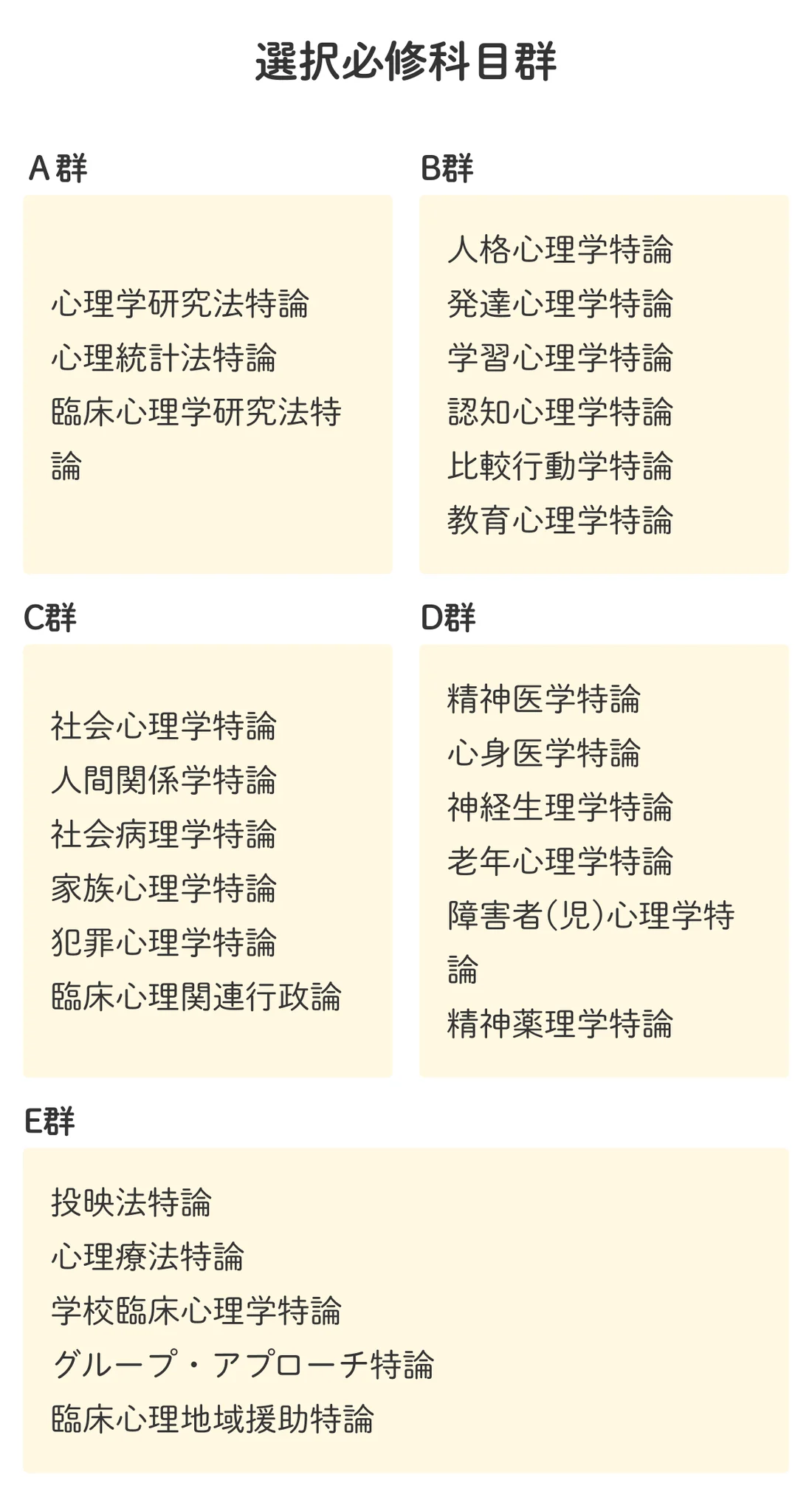 臨床検査技師 赤本 必修科目 関連科目 参考書 臨床査技師 赤本 必修科目 関連科目 参考書 Complete+MT2026 全巻