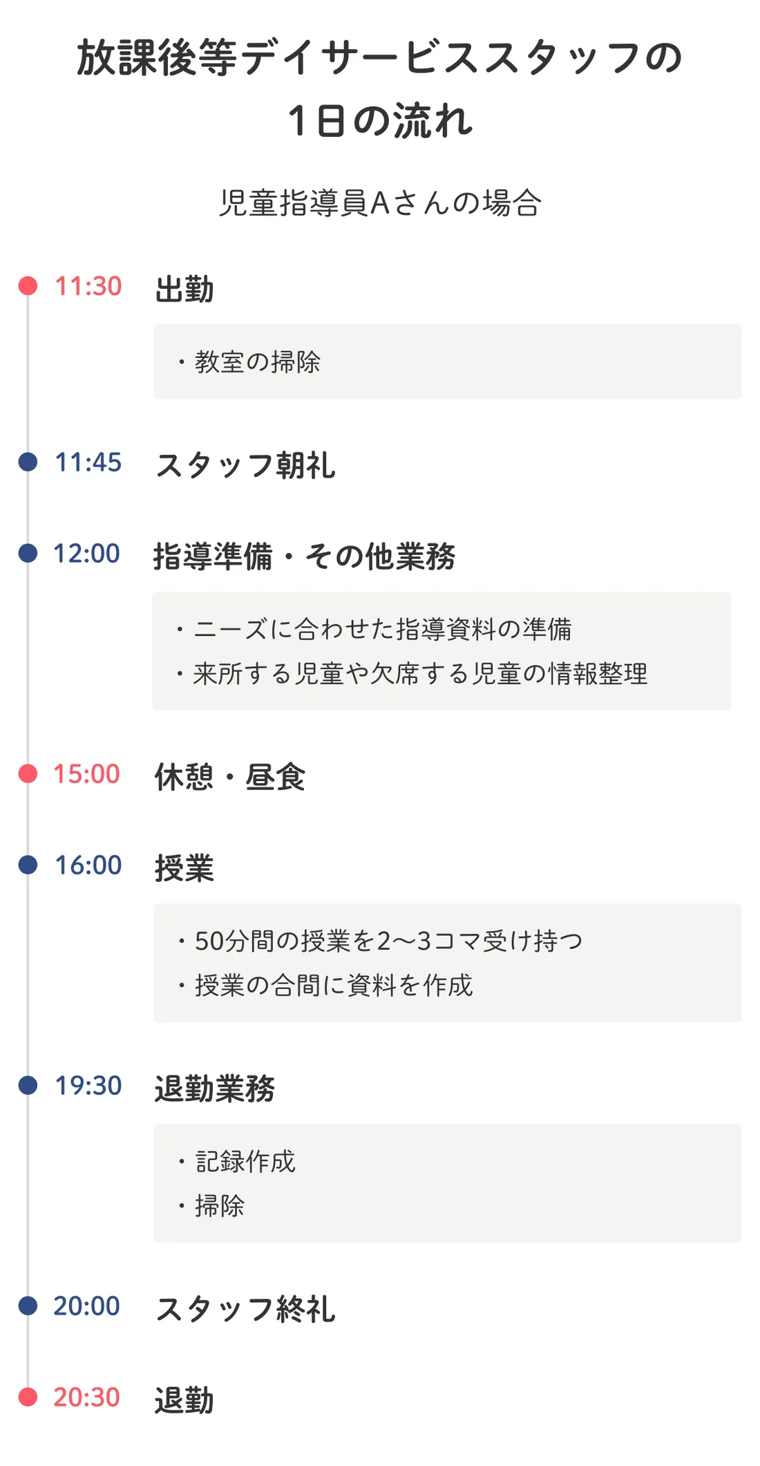 放課後 等 デイ サービス その他 の オファー 従業 者 と は