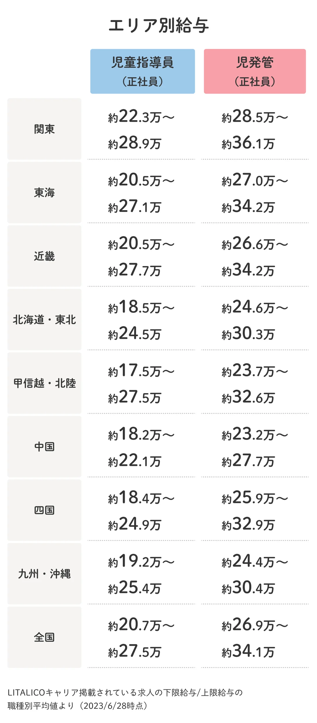 児童発達支援管理責任者（児発管）の 平均年収は？給与アップの方法や