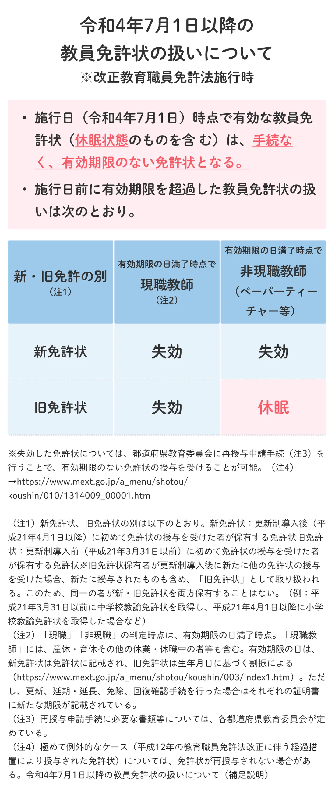 教員免許更新制は廃止に！今後の教員免許状の取り扱いや失効について解説 | 障害福祉・児童福祉の求人や転職ならLITALICOキャリア