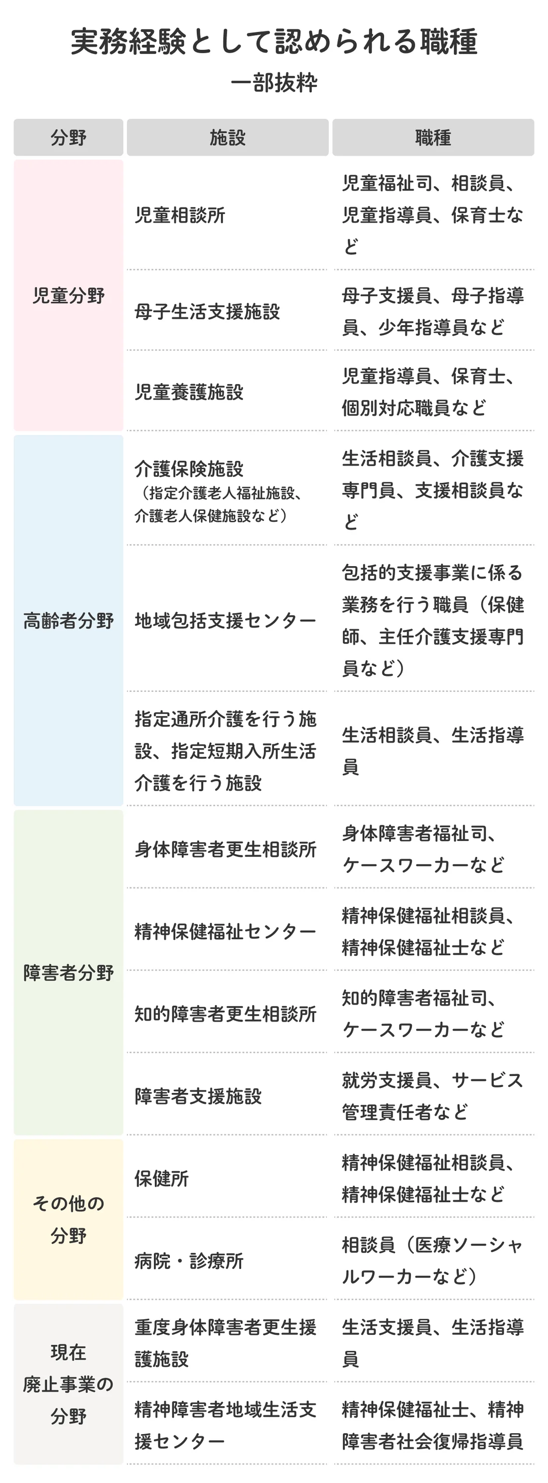 社会福祉士の受験資格は？複数の方法について詳しく解説 | LITALICO 