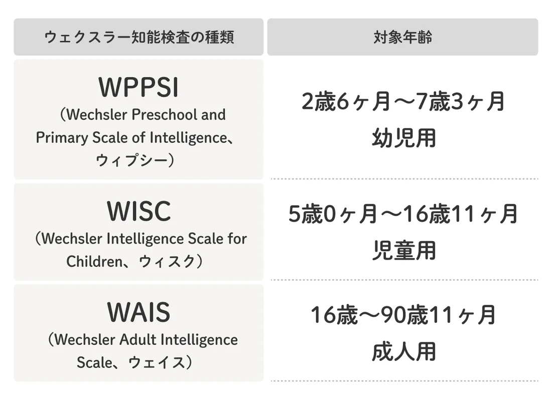 WISC（ウィスク）検査とは？検査の内容と受けられる施設・費用、検査 