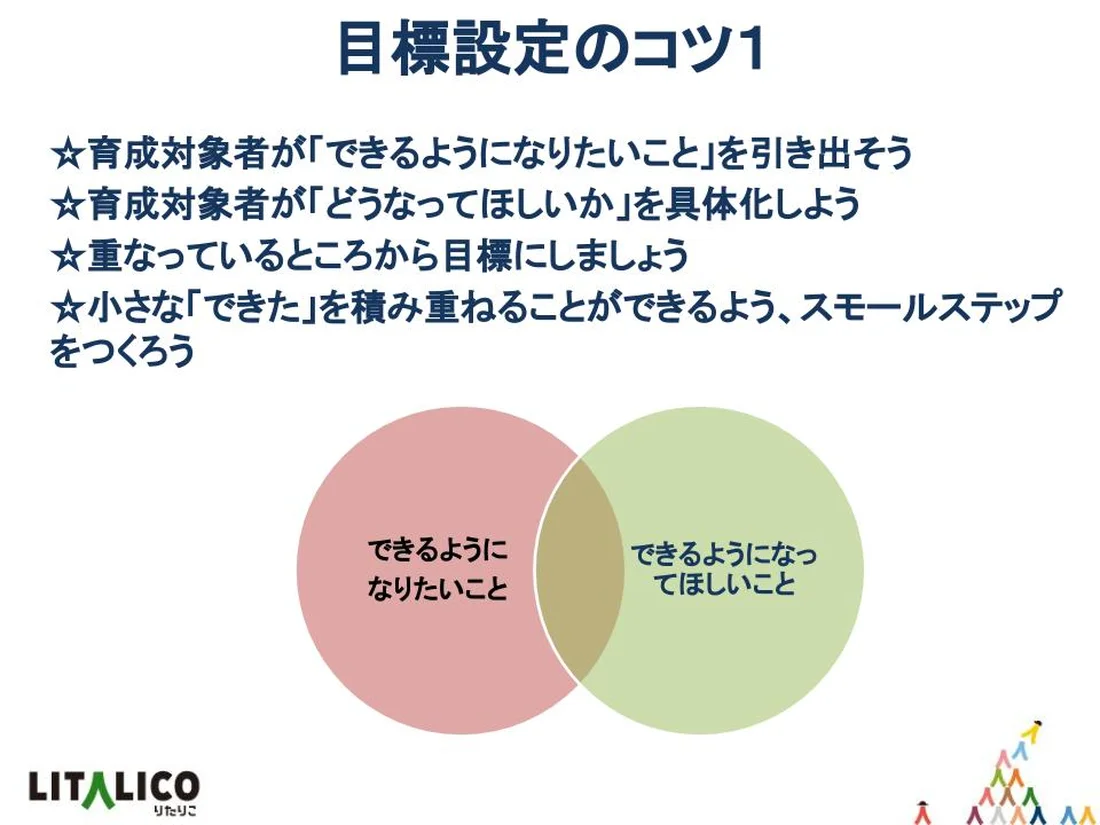 対人援助のプロセスとスキル 関係性を通した心の支援 ソーシャルワーカー・心理師必携 対人援助職のための